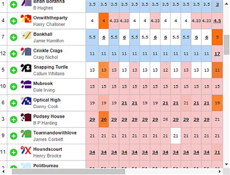 oddsbetter|OddsChecker US .